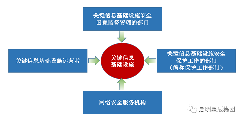 �ػ���ȫ�����йط���ɫ.png