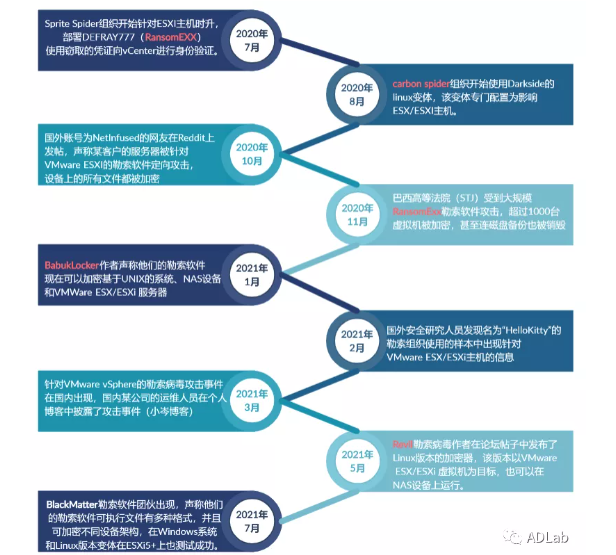 �����������vSphere�й����񹦷���.png