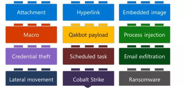 Microsoft�䲼��������Qakbot�ļ��������㱨.png