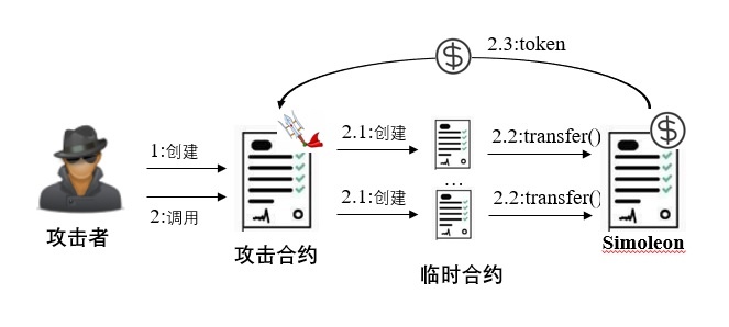 ��ҳ| 888���ŵ�����Ϸ�ٷ���վ