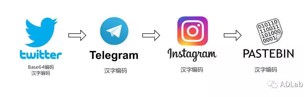 ��ҳ| 888���ŵ�����Ϸ�ٷ���վ