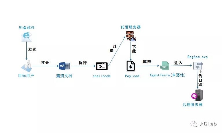 ��ҳ| 888���ŵ�����Ϸ�ٷ���վ